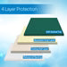 Reusable Incontinence Seat Protectors