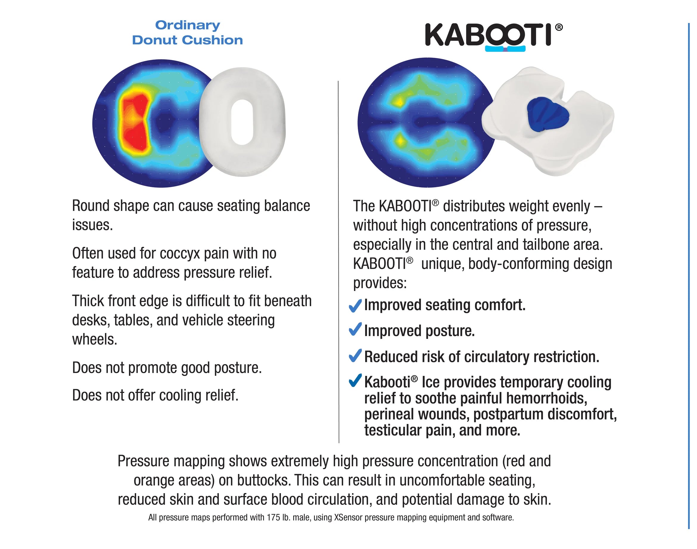Kabooti® Ice Cushion